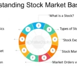 Understanding Stock Market Basics: A Guide for Beginners