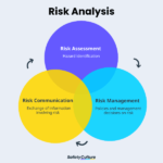 The Importance of Thorough Risk Analysis in Business Planning